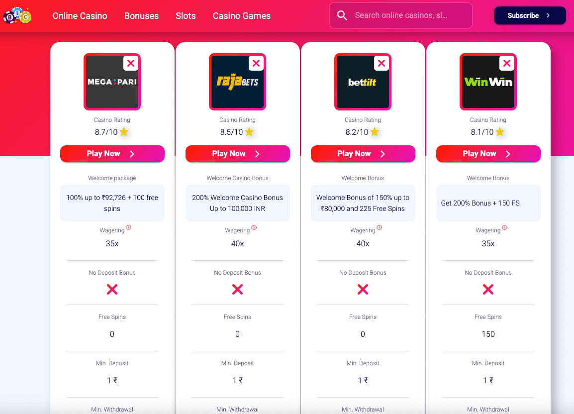 outcome of the online casino comparison tool
