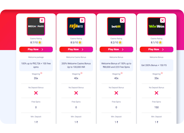 outcome of the online casino comparison tool