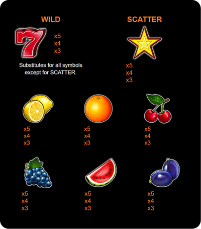 high paying symbols on 20 super hot