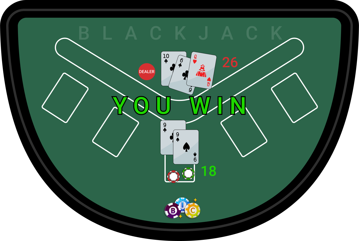 Casino Games Blackjack You win because your hand is 18 and the dealer's hand is 26