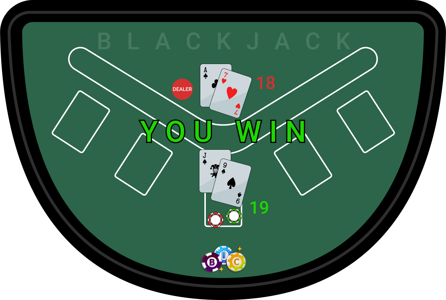 Casino Games Blackjack You win because your hand is 19 and the dealer's hand is 18