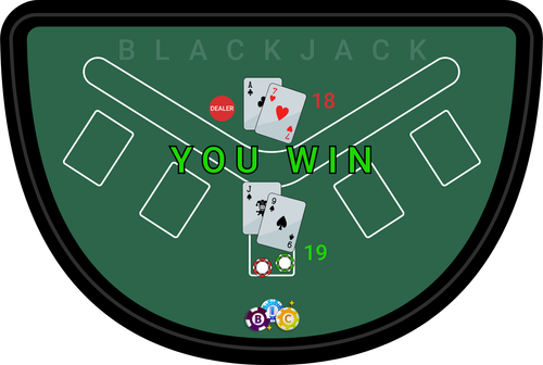 Casino Games Blackjack You win because your hand is 19 and the dealer's hand is 18