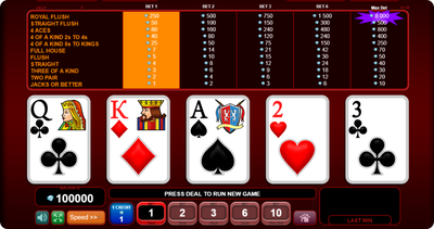payout odds in online video poker game