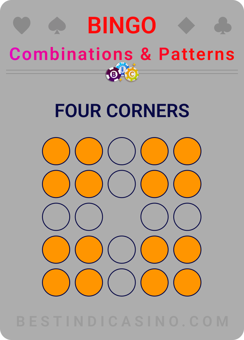 four corners when playing bingo