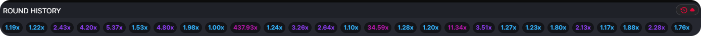 Aviator Rajabets Odds